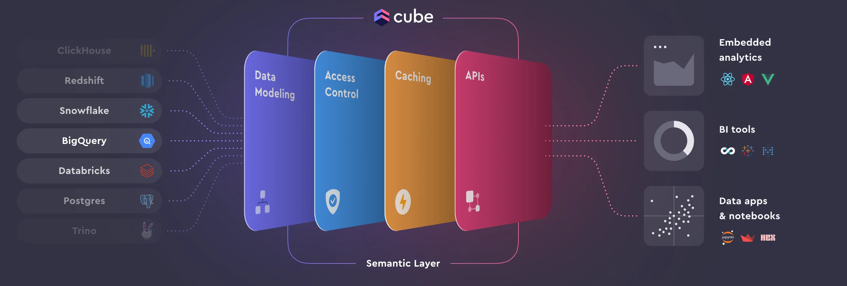 Cube Overview